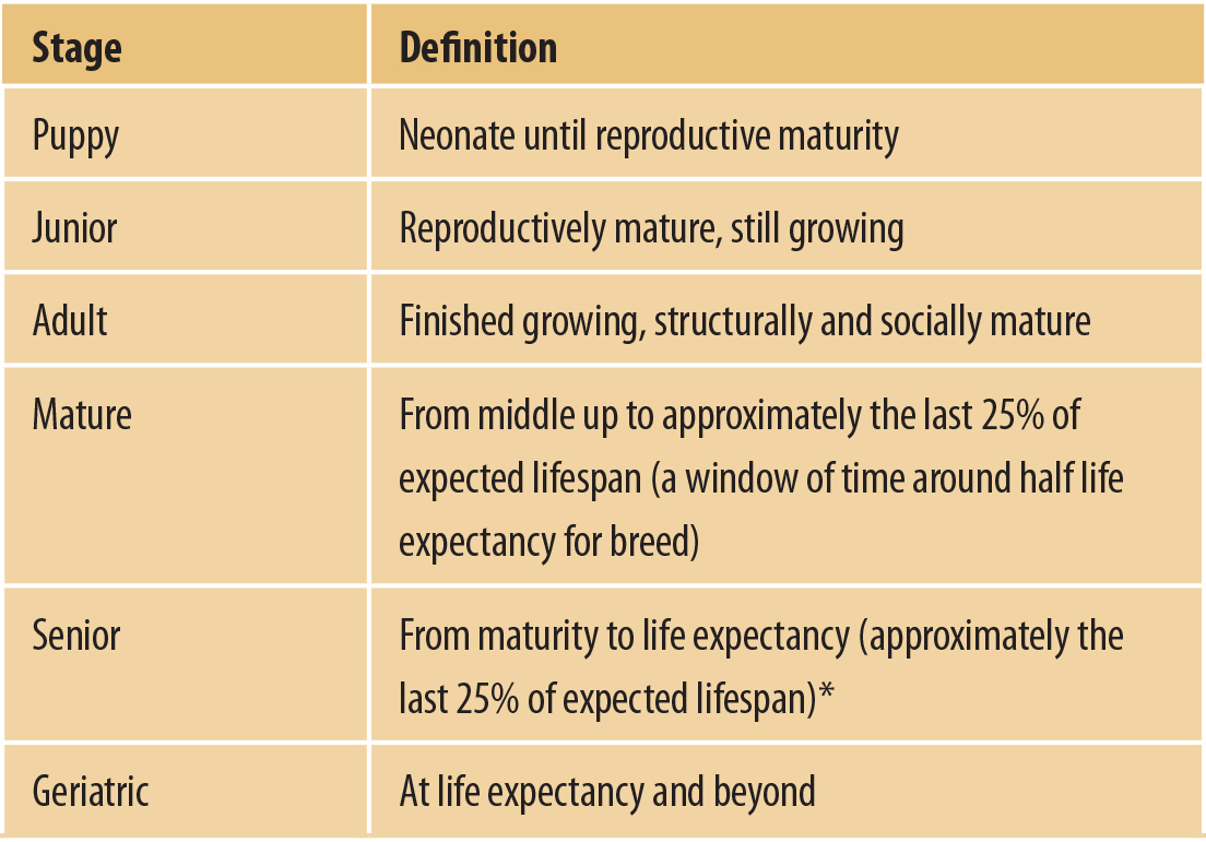 Life stage definitions
