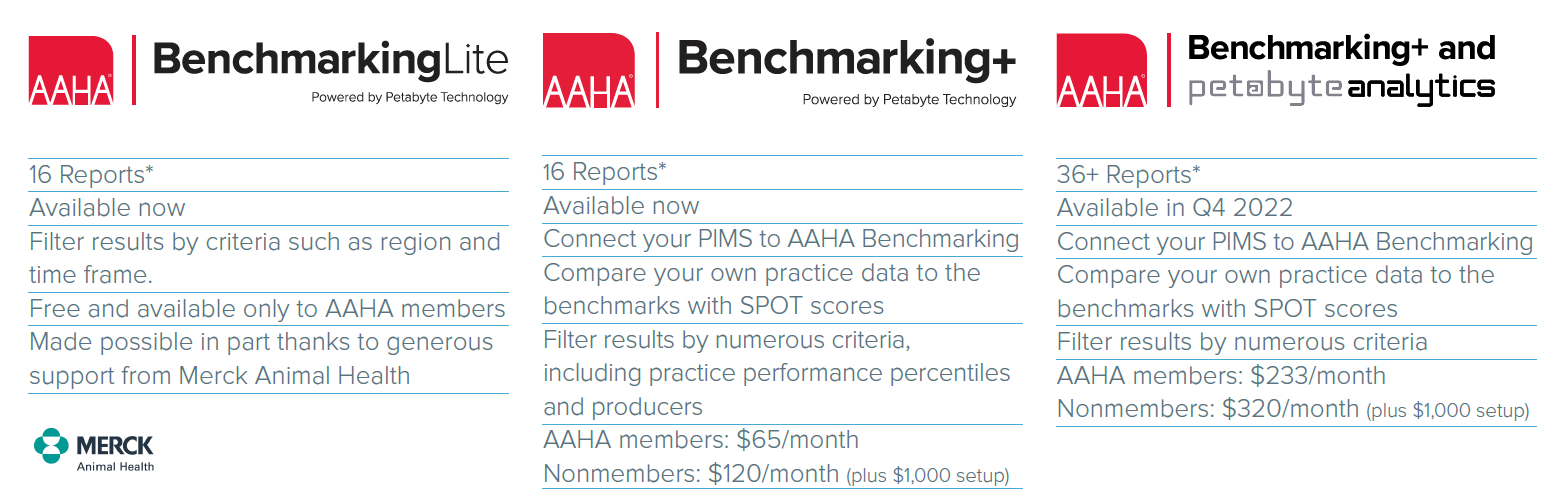 AAHA Benchmarking Products