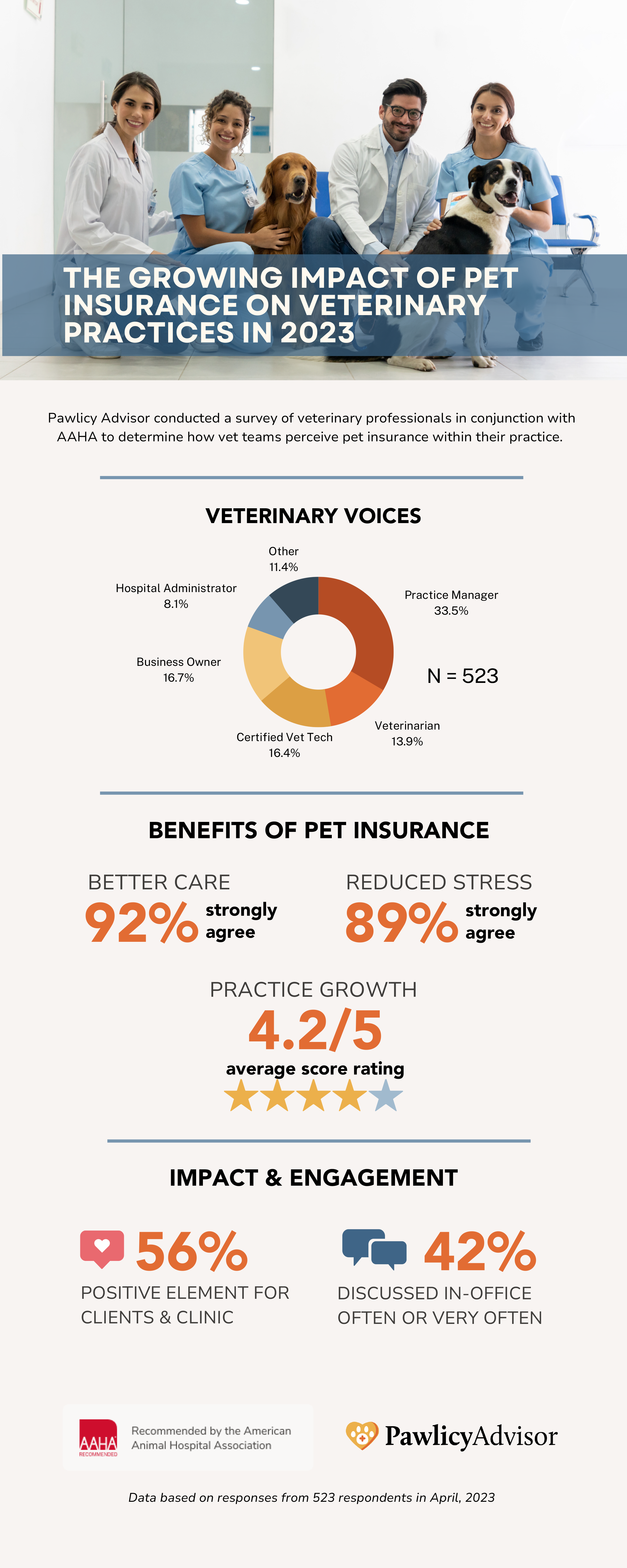Sept23-Pawlicy Advisor-AAHA infographic-Epi.png