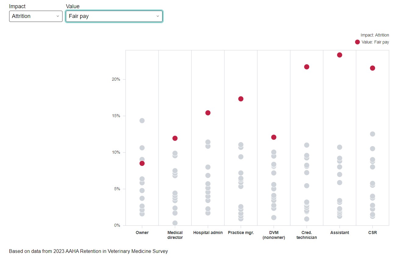 2-Mar24-Hopkins-Retention Study graphics-attrition-fair pay.jpg