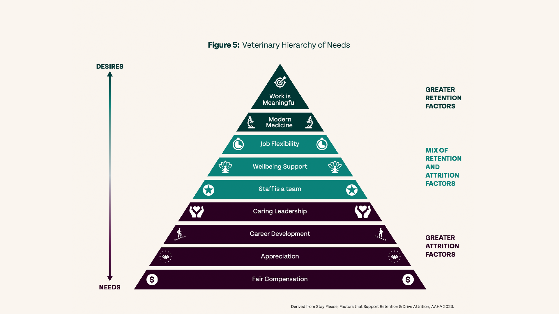 Mar24-Seymour-Retention study-pyramid.png
