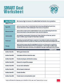 Sample SMART retention goals