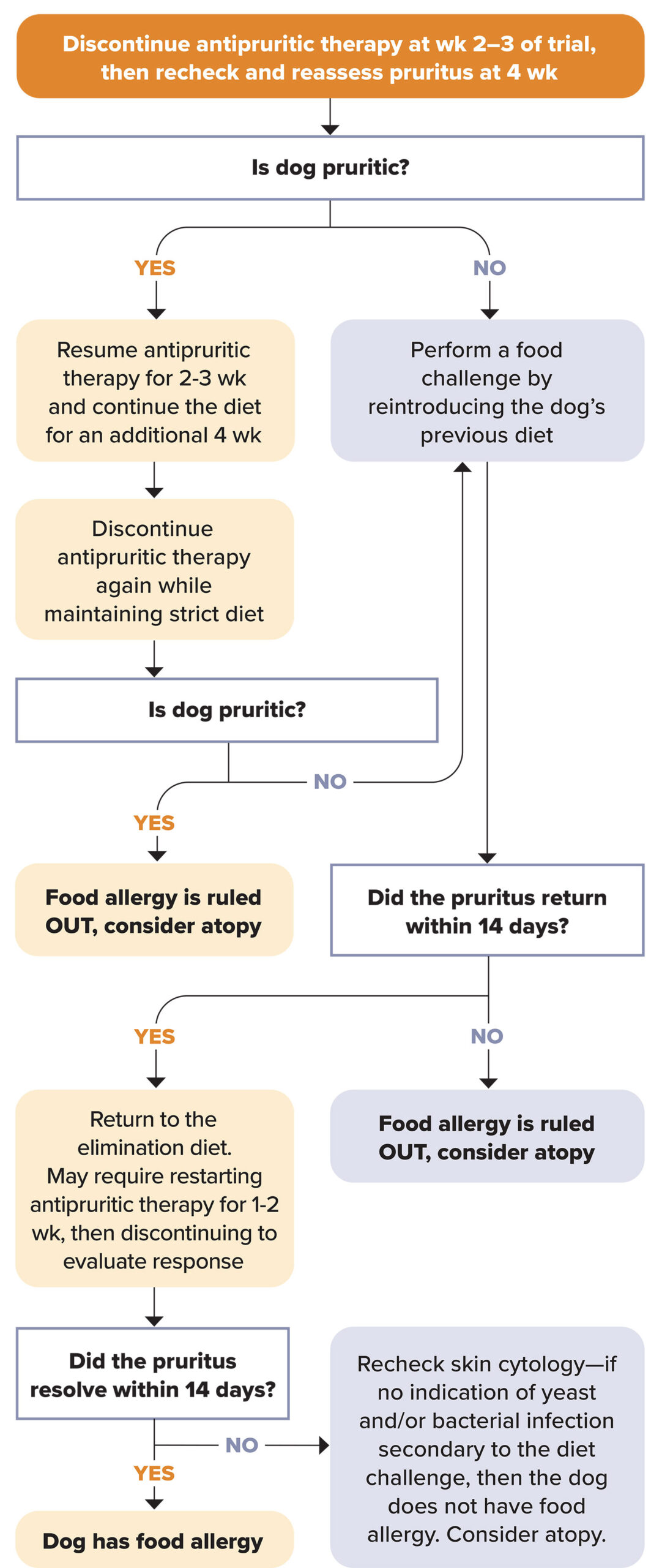 Figure 4 Diagram