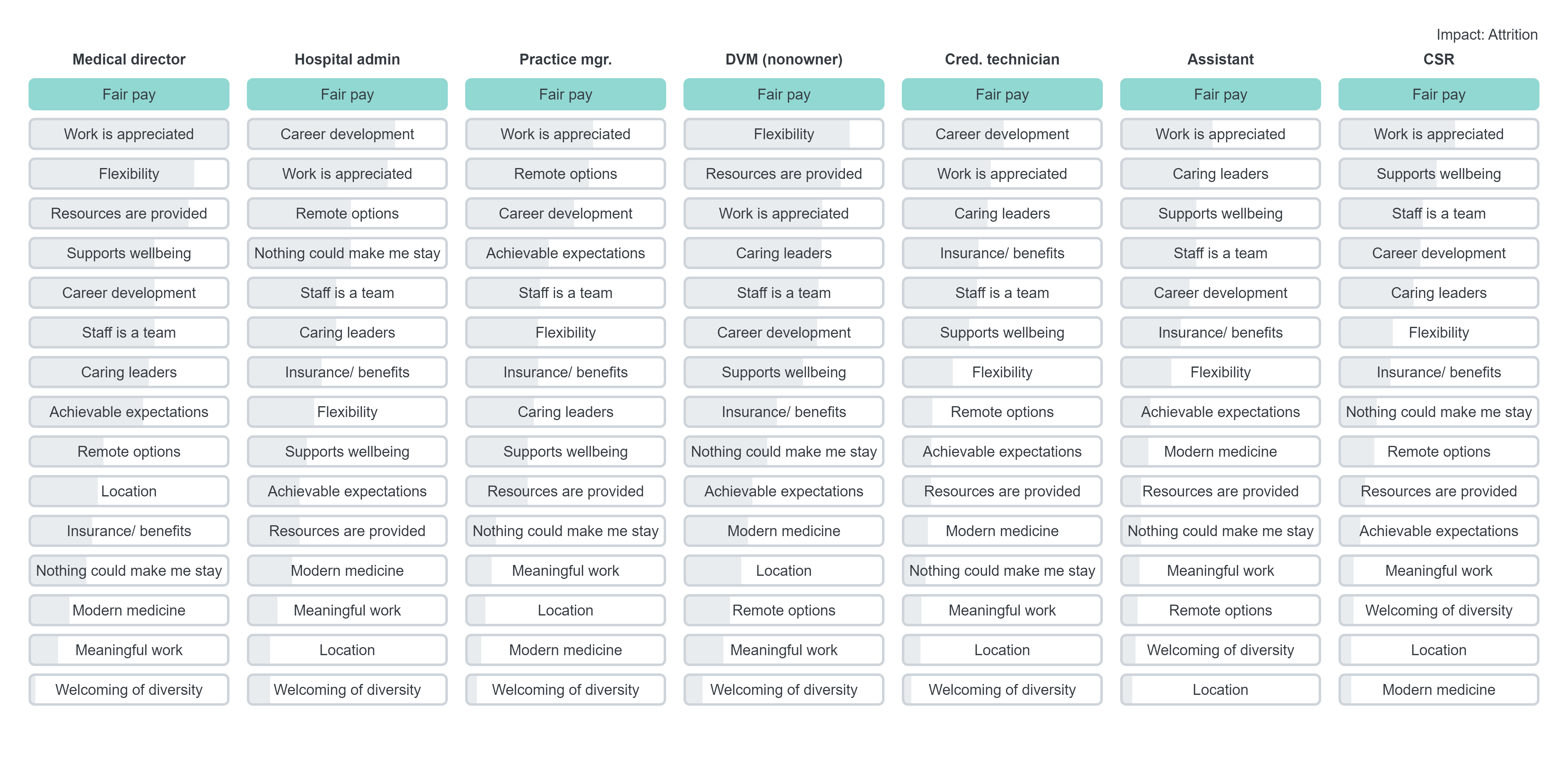 The role of compensation-Attrition (1).png