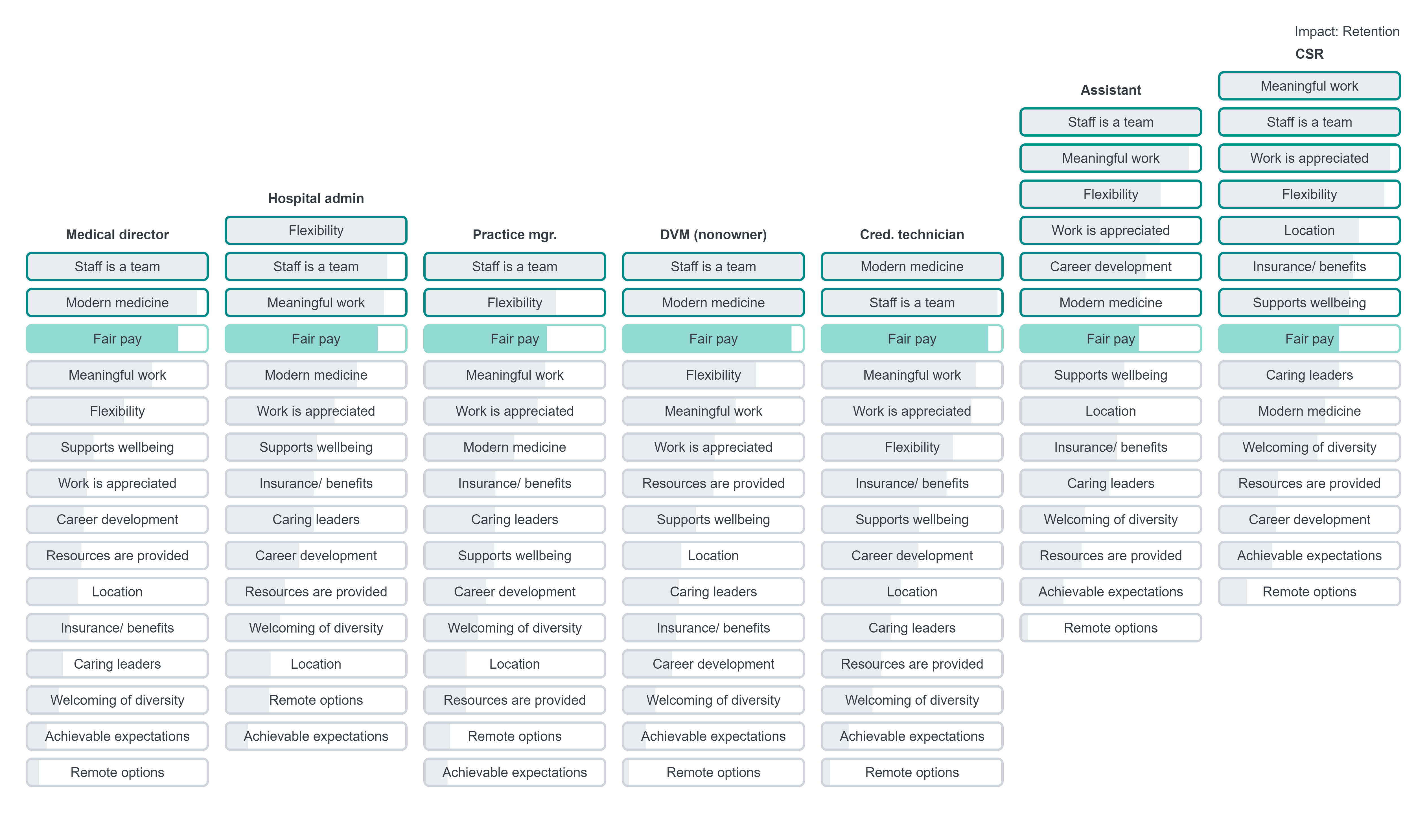 The role of compensation-Retention.png