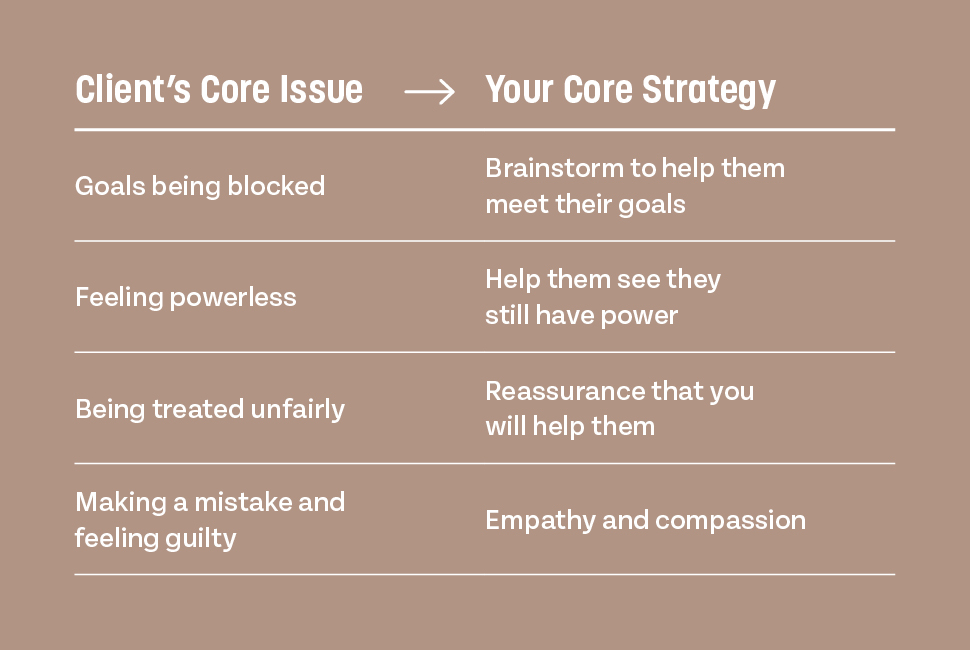Table showing issues and how to deal with each