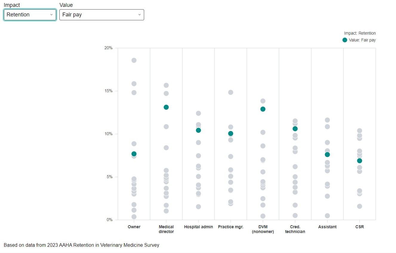 3-Mar24-Hopkins-Retention Study graphics-retention-fair pay.jpg