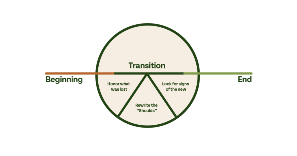 graphic showing stages of transitions