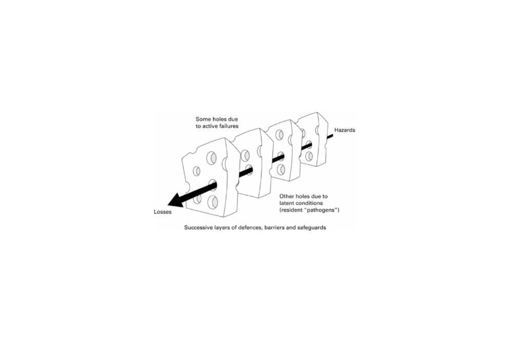 Swiss Cheese Model