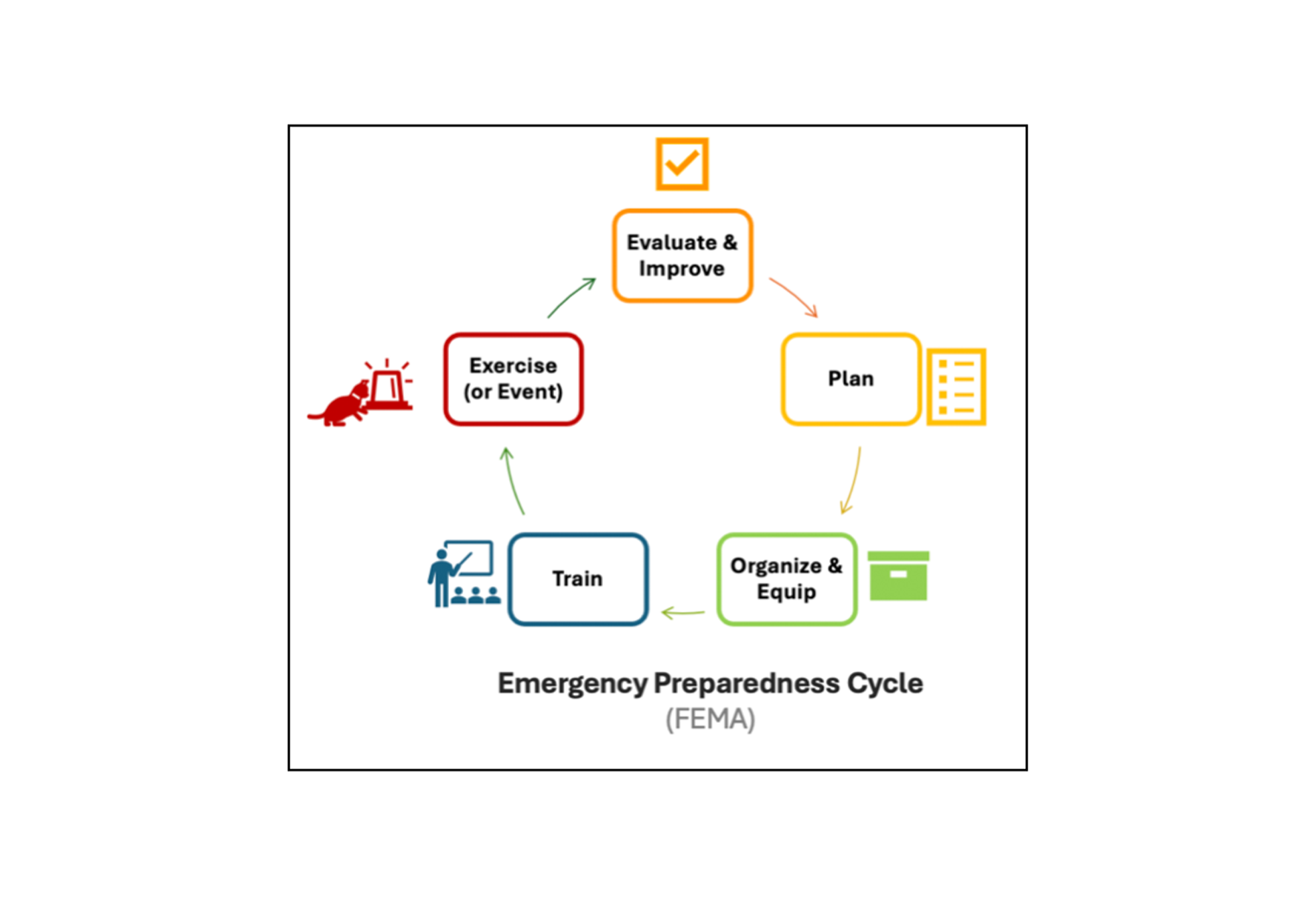 Feeling Ready? Scenario-Based Planning for HPAI H5N1 in Small Animal Practice