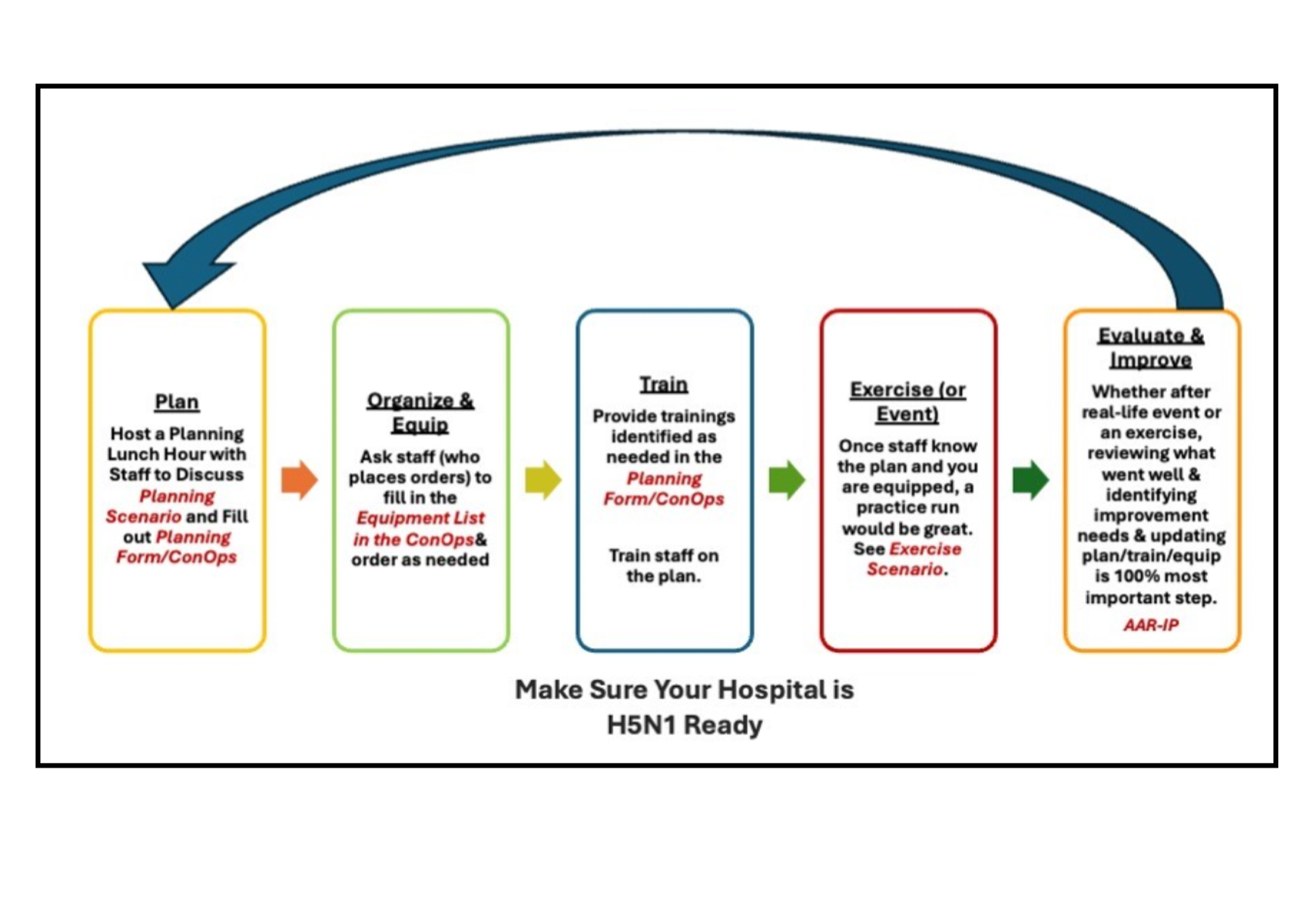 Feeling Ready? Scenario-Based Planning for HPAI H5N1 in Small Animal Practice