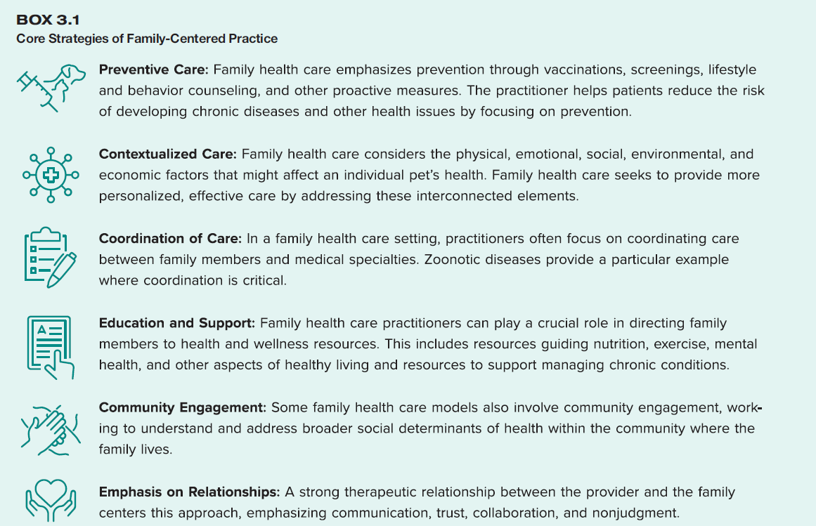 family-centered core strategies from the Community Care guidelines